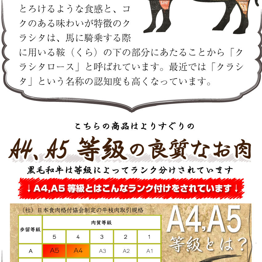 牛肉 肉 A4,A5等級 黒毛和牛 クラシタ ロース スライス 300g お中元 ギフト 食品 プレゼント 女性 男性 お祝い 新生活 グルメ