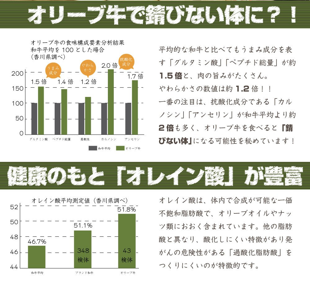牛肉 肉 すき焼き 4人前 オリーブ牛 黒毛和牛 牛モモ セット 讃岐うどん グルメ お中元 ギフト 食品 プレゼント 女性 男性 お祝い 新生活