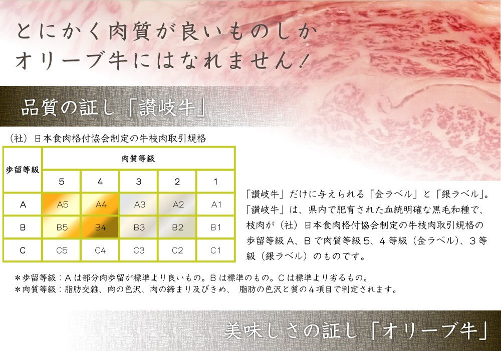 牛肉 肉 プレゼント 特選 オリーブ牛 A4,5等級 とろける 黒毛和牛 ロース 焼肉 1kｇ（250g×4） お中元 ギフト 食品 プレゼント 女性 男性 お祝い 新生活