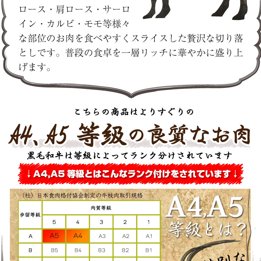 牛肉 肉 黒毛和牛 しゃぶしゃぶ すき焼き 贅沢 霜降り 切り落とし たっぷりメガ盛り 1.5kg(250×6p) お中元 ギフト 食品 プレゼント 女性 男性 お祝い 新生活